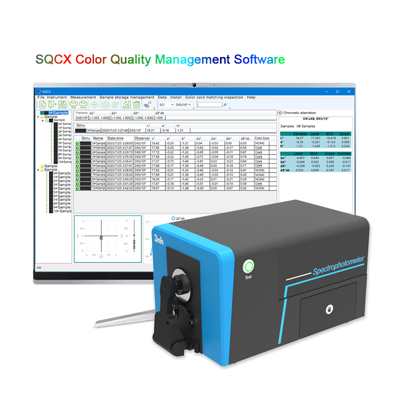 Color management software