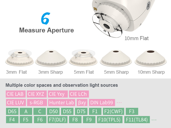 1778659710790250.jpg 四、Wide Measurement Range.jpg