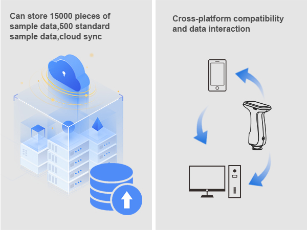 1778660347286270.jpg 二、Massive Data Management and Collaboration.jpg