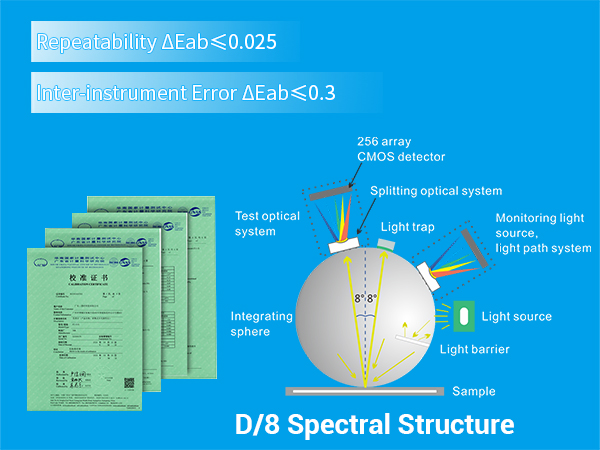 1778660462904474.jpg 一、High Precision & Full-Scene Adaptability.jpg
