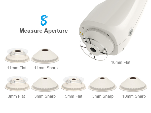 1778660564483989.jpg 四、Wide Measurement Range.jpg
